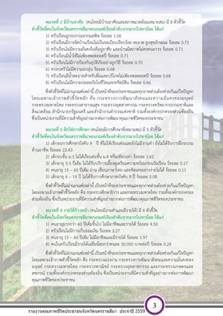 [ พ ิ ม พ  ท ี ่ อ ย ู  บ ร ิ ษ ั ท ] หนา 3
หมวดที่ 2 มีบ้านอาศัย (คนไทยมีบ้านอาศัยและสภาพแวดล้อมเหมาะสม) มี 8 ตัวชี้วัด
ตัวชี้วัดที่คนในจังหวัดนครราชสีมาตกเกณฑ์เรียงลําดับจากมากไปหาน้อย ได้แก่
1) ครัวเรือนถูกรบกวนจากมลพิษ ร้อยละ 1.06
2) ครัวเรือนมีการจัดบ้านเรือนไม่เป็นระเบียบเรียบร้อย สะอาด ถูกสุขลักษณะ ร้อยละ 0.73
3) ครัวเรือนไม่มีความมั่นคงในที่อยู่อาศัย และบ้านมีสภาพไม่คงทนถาวร ร้อยละ 0.71
4) ครัวเรือนมีน้ําใช้ไม่เพียงพอตลอดปี ร้อยละ 0.71
5) ครัวเรือนไม่มีการป้องกันอุบัติภัยอย่างถูกวิธี ร้อยละ 0.70
6) ครอบครัวไม่มีความอบอุ่น ร้อยละ 0.68
7) ครัวเรือนมีน้ําสะอาดสําหรับดื่มและบริโภคไม่เพียงพอตลอดปี ร้อยละ 0.68
8) ครัวเรือนไม่มีความปลอดภัยในชีวิตและทรัพย์สิน ร้อยละ 0.66
ซึ่งตัวชี้วัดที่ไม่ผ่านเกณฑ์เหล่านี้ เป็นหน้าที่ของประชาชนและทุกภาคส่วนต้องช่วยกันแก้ไขปัญหา
โดยเฉพาะเจ้าภาพตัวชี้วัดหลัก คือ กระทรวงการพัฒนาสังคมและความมั่นคงของมนุษย์
กระทรวงมหาดไทย กระทรวงสาธารณสุข กระทรวงอุตสาหกรรม กระทรวงทรัพยากรธรรมชาติและ
สิ่งแวดล้อม สํานักนายกรัฐมนตรี และสํานักงานตํารวจแห่งชาติ รวมทั้งองค์กรปกครองส่วนท้องถิ่น
ซึ่งเป็นหน่วยงานที่มีความสําคัญอย่างมากต่อการพัฒนาคุณภาพชีวิตของประชาชน
หมวดที่ 3 ฝักใฝ่การศึกษา (คนไทยมีการศึกษาที่เหมาะสม) มี 5 ตัวชี้วัด
ตัวชี้วัดที่คนในจังหวัดนครราชสีมาตกเกณฑ์เรียงลําดับจากมากไปหาน้อย ได้แก่
1) เด็กจบการศึกษาบังคับ 9 ปี ที่ไม่ได้เรียนต่อและยังไม่มีงานทํา ยังไม่ได้รับการฝึกอบรม
ด้านอาชีพ ร้อยละ 22.43
2) เด็กจบชั้น ม.3 ไม่ได้เรียนต่อชั้น ม.4 หรือเทียบเท่า ร้อยละ 1.62
3) เด็กอายุ 3-5 ปีเต็ม ไม่ได้รับบริการเลี้ยงดูเตรียมความพร้อมก่อนวัยเรียน ร้อยละ 0.17
4) คนอายุ 15 – 60 ปีเต็ม อ่าน เขียนภาษาไทย และคิดเลขอย่างง่ายไม่ได้ ร้อยละ 0.11
5) เด็กอายุ 6 – 14 ปี ไม่ได้รับการศึกษาภาคบังคับ 9 ปี ร้อยละ 0.08
ซึ่งตัวชี้วัดที่ไม่ผ่านเกณฑ์เหล่านี้ เป็นหน้าที่ของประชาชนและทุกภาคส่วนต้องช่วยกันแก้ไขปัญหา
โดยเฉพาะเจ้าภาพตัวชี้วัดหลัก คือ กระทรวงศึกษาธิการ และกระทรวงมหาดไทย รวมทั้งองค์กรปกครอง
ส่วนท้องถิ่น ซึ่งเป็นหน่วยงานที่มีความสําคัญอย่างมากต่อการพัฒนาคุณภาพชีวิตของประชาชน
หมวดที่ 4 รายได้ก้าวหน้า (คนไทยมีงานทําและมีรายได้) มี 4 ตัวชี้วัด
ตัวชี้วัดที่คนในจังหวัดนครราชสีมาตกเกณฑ์เรียงลําดับจากมากไปหาน้อย ได้แก่
1) คนอายุมากกว่า 60 ปีเต็มขึ้นไป ไม่มีอาชีพและรายได้ ร้อยละ 4.50
2) ครัวเรือนไม่มีการเก็บออมเงิน ร้อยละ 2.27
3) คนอายุ 15 – 60 ปีเต็ม ไม่มีอาชีพและมีรายได้ ร้อยละ 1.97
4) คนในครัวเรือนมีรายได้เฉลี่ยน้อยกว่าคนละ 30,000 บาทต่อปี ร้อยละ 0.24
ซึ่งตัวชี้วัดที่ไม่ผ่านเกณฑ์เหล่านี้ เป็นหน้าที่ของประชาชนและทุกภาคส่วนต้องช่วยกันแก้ไขปัญหา
โดยเฉพาะเจ้าภาพตัวชี้วัดหลัก คือ กระทรวงแรงงาน กระทรวงการพัฒนาสังคมและความมั่นคงของ
มนุษย์ กระทรวงมหาดไทย กระทรวงพาณิชย์ กระทรวงอุตสาหกรรม และกระทรวงเกษตรและ
สหกรณ์ รวมทั้งองค์กรปกครองส่วนท้องถิ่น ซึ่งเป็นหน่วยงานที่มีความสําคัญอย่างมากต่อการพัฒนา
คุณภาพชีวิตของประชาชน
รายงานคุณภาพชีวิตประชาชนจังหวัดนครราชสีมา ประจําปี 2559
3
 