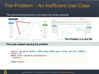Find and Fix Performance Bottlenecks with New Relic and BlazeMeter | PPT