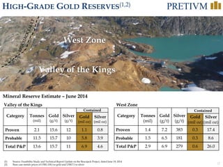 12
HIGH-GRADE GOLD RESERVES(1,2)
Valley of the Kings
West Zone
Category Tonnes
(mil)
Gold
(g/t)
Silver
(g/t)
Contained
Gold
(mil oz)
Silver
(mil oz)
Proven 1.4 7.2 383 0.3 17.4
Probable 1.5 6.5 181 0.3 8.6
Total P&P 2.9 6.9 279 0.6 26.0
Valley of the Kings West Zone
(1) Source: Feasibility Study and Technical Report Update on the Brucejack Project, dated June 19, 2014
(2) Base case metals prices of US$1,100/oz gold and US$17/oz silver
Category Tonnes
(mil)
Gold
(g/t)
Silver
(g/t)
Contained
Gold
(mil oz)
Silver
(mil oz)
Proven 2.1 15.6 12 1.1 0.8
Probable 11.5 15.7 10 5.8 3.9
Total P&P 13.6 15.7 11 6.9 4.6
Mineral Reserve Estimate – June 2014
 