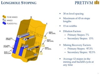 14
LONGHOLE STOPING
 30 m level spacing
 Maximum of 45 m stope
lengths
 15 m widths
 Dilution Factors
– Primary Stopes: 7%
– Secondary Stopes: 15%
 Mining Recovery Factors
– Primary Stopes: 97.5%
– Secondary Stopes: 92.5%
 Average 12 stopes in the
mining and backfill cycle at
any time
30 M
SPACING
 