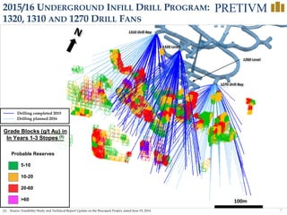27
2015/16 UNDERGROUND INFILL DRILL PROGRAM:
1320, 1310 AND 1270 DRILL FANS
1320 Level
100m
1260 Level
1310 Drill Bay
1270 Drill Bay
(1) Source: Feasibility Study and Technical Report Update on the Brucejack Project, dated June 19, 2014
Grade Blocks (g/t Au) in
In Years 1-3 Stopes (1)
5-10
10-20
20-60
>60
Probable Reserves
Drilling completed 2015
Drilling planned 2016
 