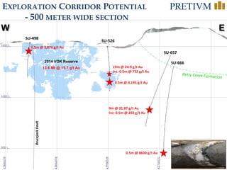 32
E
EXPLORATION CORRIDOR POTENTIAL
- 500 METER WIDE SECTION
2014 VOK Reserve
13.6 Mt @ 15.7 g/t Au
W
SU-498
SU-526
SU-657
BrucejackFault
9m @ 21.87 g/t Au
Inc: 0.5m @ 203 g/t Au
19m @ 24.9 g/t Au
Inc: 0.5m @ 752 g/t Au
0.5m @ 4,195 g/t Au
0.5m @ 3,874 g/t Au
SU-666
0.5m @ 8600 g/t Au
 