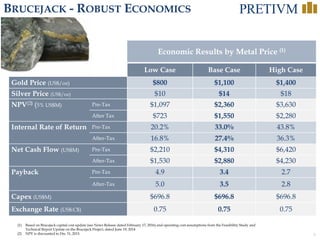 9
BRUCEJACK - ROBUST ECONOMICS
(1) Based on Brucejack capital cost update (see News Release dated February 17, 2016) and operating cost assumptions from the Feasibility Study and
Technical Report Update on the Brucejack Project, dated June 19, 2014
(2) NPV is discounted to Dec 31, 2015.
Economic Results by Metal Price (1)
Low Case Base Case High Case
Gold Price (US$/oz) $800 $1,100 $1,400
Silver Price (US$/oz) $10 $14 $18
NPV(2) (5% US$M) Pre-Tax $1,097 $2,360 $3,630
After Tax $723 $1,550 $2,280
Internal Rate of Return Pre-Tax 20.2% 33.0% 43.8%
After-Tax 16.8% 27.4% 36.3%
Net Cash Flow (US$M) Pre-Tax $2,210 $4,310 $6,420
After-Tax $1,530 $2,880 $4,230
Payback Pre-Tax 4.9 3.4 2.7
After-Tax 5.0 3.5 2.8
Capex (US$M) $696.8 $696.8 $696.8
Exchange Rate (US$:C$) 0.75 0.75 0.75
 