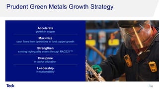 Prudent Green Metals Growth Strategy
10
Canada
156 kt
Peru
86 kt
Chile
227 kt
Accelerate
growth in copper
Maximize
cash flows from operations to fund copper growth
Strengthen
existing high-quality assets through RACE21TM
Discipline
in capital allocation
Leadership
in sustainability
 