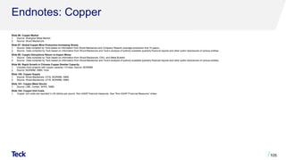 Endnotes: Copper
Slide 96: Copper Market
1. Source: Shanghai Metal Market.
2. Source: Wood Mackenzie.
Slide 97: Global Copper Mine Production Increasing Slowly
1. Source: Data compiled by Teck based on information from Wood Mackenzie and Company Reports (average production first 10 years).
2. Source: Data compiled by Teck based on information from Wood Mackenzie and Teck’s analysis of publicly available quarterly financial reports and other public disclosures of various entities.
Slide 98: Copper Disruptions Return to Impact Mines
1. Source: Data compiled by Teck based on information from Wood Mackenzie, CRU, and Metal Bulletin.
2. Source: Data compiled by Teck based on information from Wood Mackenzie and Teck’s analysis of publicly available quarterly financial reports and other public disclosures of various entities.
Slide 99: Rapid Growth in Chinese Copper Smelter Capacity
1. Includes mine projects with copper capacity >10 ktpa. Source: BGRIMM.
2. Source: BGRIMM, SMM, Teck.
Slide 100: Copper Supply
1. Source: Wood Mackenzie, GTIS, BGRIMM, SMM.
2. Source: Wood Mackenzie, GTIS, BGRIMM, SMM.
Slide 101: Copper Metal Stocks
1. Source: LME, Comex, SHFE, SMM.
Slide 104: Copper Unit Costs
1. Copper unit costs are reported in US dollars per pound. Non-GAAP financial measures. See “Non-GAAP Financial Measures” slides.
105
 