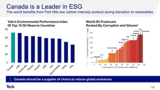 127
0
20
40
60
80
Yale’s Environmental Performance Index
Of Top 10 Oil Reserve Countries
World Oil Producers
Ranked By Corruption and Volume1
Canada is a Leader in ESG
The world benefits from Fort Hills low carbon intensity product during transition to renewables
Canada should be a supplier of choice to reduce global emissions
 