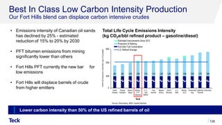 Best In Class Low Carbon Intensity Production
Our Fort Hills blend can displace carbon intensive crudes
128
• Emissions intensity of Canadian oil sands
has declined by 25% - estimated
reduction of 15% to 20% by 2030
• PFT bitumen emissions from mining
significantly lower than others
• Fort Hills PFT currently the new bar for
low emissions
• Fort Hills will displace barrels of crude
from higher emitters
Source: Bloomberg, BMO Capital Markets
Total Life Cycle Emissions Intensity
(kg CO2e/bbl refined product – gasoline/diesel)
Lower carbon intensity than 50% of the US refined barrels of oil
 