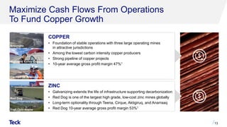 COPPER
• Foundation of stable operations with three large operating mines
in attractive jurisdictions
• Among the lowest carbon intensity copper producers
• Strong pipeline of copper projects
• 10-year average gross profit margin 47%1
Maximize Cash Flows From Operations
To Fund Copper Growth
13
Antamina
Highland Valley Copper
Carmen de Andacollo
ZINC
• Galvanizing extends the life of infrastructure supporting decarbonization
• Red Dog is one of the largest high grade, low-cost zinc mines globally
• Long-term optionality through Teena, Cirque, Aktigiruq, and Anarraaq
• Red Dog 10-year average gross profit margin 53%1
Red Dog
Trail Operations
 