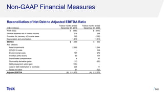 (C$ in millions)
Twelve months ended
December 31, 2019
Twelve months ended
December 31, 2020
Profit (loss) $ (588) $ (944)
Finance expense net of finance income 218 268
Provision for (recovery of) income taxes 120 (192)
Depreciation and amortization 1,619 1,510
EBITDA $ 1,369 $ 642
Add (deduct):
Asset impairments 2,690 1,244
COVID-19 costs - 336
Environmental costs 197 270
Inventory write-downs 60 134
Share-based compensation 4 47
Commodity derivative gains (17) (62)
Debt prepayment option gain (105) -
Loss on debt redemption or purchase 224 11
Taxes and other 51 (52)
Adjusted EBITDA (B) $ 4,473 (A) $ 2,570
Non-GAAP Financial Measures
140
Reconciliation of Net Debt to Adjusted EBITDA Ratio
 