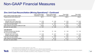 Non-GAAP Financial Measures
147
1. Red Dog and Pend Oreille (closed in July 2019).
2. Average period exchange rates are used to convert to US$ per pound equivalent.
We include unit cost information as it is frequently requested by investors and investment analysts who use it to assess our cost structure and margins
and compare it to similar information provided by many companies in our industry.
Zinc Unit Cost Reconciliation (Mining Operations)1 - Continued
(C$ in millions, except where noted)
Three months ended
December 31, 2020
Three months ended
December 31, 2019
Year ended
December 31, 2020
Year ended
December 31, 2019
Payable pounds sold (millions) (E) 281.7 325.0 1,040.3 1,094.2
Per unit amounts (C$/lb)
Adjusted cash cost of sales (D/E) $ 0.38 $ 0.36 $ 0.35 $ 0.40
Smelter processing charges (B/E) 0.39 0.31 0.36 0.28
Total cash unit costs (C$/lb) $ 0.77 $ 0.67 $ 0.71 $ 0.68
Cash margin for by-products (C$/lb) ((A-C)/B) (0.20) (0.19) (0.23) (0.22)
Net cash unit costs (C$/lb) $ 0.57 $ 0.48 $ 0.48 $ 0.46
US$ AMOUNTS2
Average exchange rate (C$/US$) $ 1.30 $ 1.32 $ 1.34 $ 1.33
Per unit amounts (US$/lb)
Adjusted cash cost of sales $ 0.29 $ 0.27 $ 0.26 $ 0.30
Smelter processing charges 0.30 0.23 0.27 0.21
Total cash unit costs (US$/lb) $ 0.59 $ 0.50 $ 0.53 $ 0.51
Cash margin for by-products (US$/lb) (0.15) (0.14) (0.17) (0.17)
Net cash unit costs (US$/lb) $ 0.44 $ 0.36 $ 0.36 $ 0.34
 