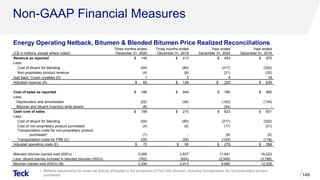 Non-GAAP Financial Measures
1. Reflects adjustments for costs not directly attributed to the production of Fort Hills bitumen, including transportation for non-proprietary product
purchased. 149
(C$ in millions, except where noted)
Three months ended
December 31, 2020
Three months ended
December 31, 2019
Year ended
December 31, 2020
Year ended
December 31, 2019
Revenue as reported $ 140 $ 213 $ 454 $ 975
Less:
Cost of diluent for blending (54) (80) (217) (322)
Non-proprietary product revenue (4) (8) (21) (32)
Add back: Crown royalties (D) 1 3 4 18
Adjusted revenue (A) $ 83 $ 128 $ 220 $ 639
Cost of sales as reported $ 186 $ 244 $ 780 $ 965
Less:
Depreciation and amortization (22) (34) (103) (134)
Bitumen and diluent inventory write-downs (8) - (54) -
Cash cost of sales $ 156 $ 210 $ 623 $ 831
Less:
Cost of diluent for blending (54) (80) (217) (322)
Cost of non-proprietary product purchased (4) (6) (17) (31)
Transportation costs for non-proprietary product
purchased1 (1) - (8) (2)
Transportation costs for FRB (C) (25) (29) (103) (118)
Adjusted operating costs (E) $ 72 $ 95 $ 278 $ 358
Blended bitumen barrels sold (000’s) 3,056 3,837 11,641 16,023
Less: diluent barrels included in blended bitumen (000’s) (762) (924) (2,949) (3,788)
Bitumen barrels sold (000’s) (B) 2,294 2,913 8,692 12,235
Energy Operating Netback, Bitumen & Blended Bitumen Price Realized Reconciliations
 