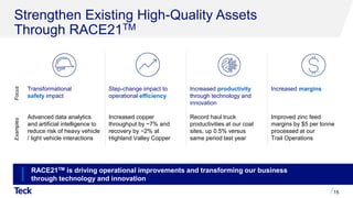 Strengthen Existing High-Quality Assets
Through RACE21TM
15
Transformational
safety impact
Step-change impact to
operational efficiency
Increased productivity
through technology and
innovation
Increased margins
Advanced data analytics
and artificial intelligence to
reduce risk of heavy vehicle
/ light vehicle interactions
Increased copper
throughput by ~7% and
recovery by ~2% at
Highland Valley Copper
Record haul truck
productivities at our coal
sites, up 0.5% versus
same period last year
Improved zinc feed
margins by $5 per tonne
processed at our
Trail Operations
RACE21TM is driving operational improvements and transforming our business
through technology and innovation
Focus
Examples
 