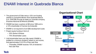 ENAMI Interest in Quebrada Blanca
Organizational Chart
• The government of Chile owns a 10% non-funding
interest in Compañía Minera Teck Quebrada Blanca
S.A. (CMTQB) through its state-run minerals company,
Empresa Nacional de Minería (ENAMI)
• ENAMI has been a partner at QB since 1989 and is
a 10% shareholder of Carmen de Andacollo
• ENAMI is not required to fund QB2 development costs
• Project equity funding in form of:
‒ 25% Series A Shares
‒ 75% Shareholder Loans
• Until shareholder loans are fully repaid, ENAMI is
entitled to a minimum dividend, based on net income,
that approximates 2.0-2.5% of free cash flow
‒ Thereafter, ENAMI receives 10% of dividends /
free cash flow
32
.
CMTQB
TRCL
ENAMI
Teck
10%
(Series B)
100%
90%
(Series A)
JVCo
SMM
66.67%
100%
33.33%
SC
83.33% 16.67%
Chile HoldCo
QB1 / QB2 / QB3
 