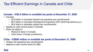 Tax-Efficient Earnings in Canada and Chile
44
Canada: ~C$4.5 billion in available tax pools at December 31, 2020
• Includes:
‒ $3.8 billion in Canadian federal net operating loss carryforwards
‒ $0.3 billion in Canadian Development Expenses (30% declining balance p.a.)
‒ $0.4 billion in allowable capital loss carryforwards
• Applies to cash income taxes in Canada
• Does not apply to:
‒ Resource taxes in Canada
‒ Cash taxes in foreign jurisdictions
Chile: ~C$800 million in available tax pools at December 31, 2020
• Chilean net operating loss carryforwards
• Applies to cash income taxes for QB2
 