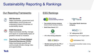 Sustainability Reporting & Rankings
50
• Top-ranked mining company
World & North American Indices
• Gold Class Award 2021
• “A” rating since 2013
• Outperforming 4 of 5 largest peers
• Top ranked diversified metals mining
company
• Top ranked North American
company
• #1 in the mining subsector
• Ranked among the top 10% of
Metals & Mining companies
Our Reporting Frameworks
GRI Standards
Helps businesses, government and
stakeholders communicate and
understand impact of business on
sustainability issues
SASB Standards
Helps businesses identify, manage
and report on sustainability topics of
greatest interest to investors
Task Force on Climate Related
Financial Disclosures (TCFD)
Helps businesses quantify and
communicate climate change risks
and opportunities
ESG Rankings
 