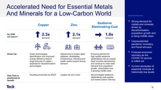 Copper Zinc
Seaborne
Steelmaking Coal
By 2050
we expect:1
2.3x
demand2
2.1x
demand2
1.0x
demand3
Driven by: Green technologies,
electrification and improved
energy efficiency require
large amounts of copper –
essential for decarbonization
technologies
Galvanizing to protect steel,
batteries, renewables,
infrastructure, industrial and
health needs support strong
demand
Enduring demand for
high quality seaborne
steelmaking coal as coastal
blast furnaces decarbonize
and continue to meet steel
demand from population
growth, urbanization and
a growing middle class
How Teck is
positioned to
benefit:
Doubling production by 20234 Largest net zinc miner Second largest seaborne
steelmaking coal supplier
and lowest carbon intensity
6
• Strong demand for
metals and minerals
driven by
decarbonization,
population growth and
a rising middle class
• Unprecedented
pandemic monetary
and fiscal stimulus
• Forecast economic
recovery as the
COVID-19 vaccine
is rolled out
• Current stockpiles of
essential minerals at
historically low levels
Accelerated Need for Essential Metals
And Minerals for a Low-Carbon World
 