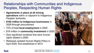 • Agreements in place at all mining
operations within or adjacent to Indigenous
Peoples’ territories
• $192 million to Indigenous businesses in
2020 through procurement
• 72% of total local employment in 2020
• $19 million in community investment in 2020
• Zero significant incidents that were human
rights related in 2020
• Released updated Human Rights Policy in
April 2020, first established in 2012
Relationships with Communities and Indigenous
Peoples, Respecting Human Rights
61
Related SASB1 Metric: EM-MM-210a.3 | Link to Data
Related SASB1 Metric: EM-MM-210b.1 | Link to Data
 