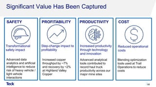 Significant Value Has Been Captured
68
COST
Reduced operational
costs
PROFITABILITY
Step-change impact to
profitability
SAFETY
Transformational
safety impact
PRODUCTIVITY
Increased productivity
through technology
and innovation
Advanced data
analytics and artificial
intelligence to reduce
risk of heavy vehicle /
light vehicle
interactions
Increased copper
throughput by ~7%
and recovery by ~2%
at Highland Valley
Copper
Advanced analytical
tools contributed to
record haul truck
productivity across our
major mine sites
Blending optimization
tools used at Trail
Operations to reduce
costs
 