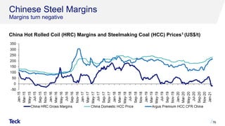 Chinese Steel Margins
Margins turn negative
China Hot Rolled Coil (HRC) Margins and Steelmaking Coal (HCC) Prices1 (US$/t)
76
 