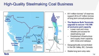 82
¯
• 811 million tonnes1 of reserves
support 26 to 27 million tonnes
of long term annual production
• The Neptune Bulk Terminals
upgrade to secure >18.5 Mt
of exclusive port capacity
‒ Lower cost and more
reliable port access for
steelmaking coal
‒ Established infrastructure
and supply chain capacity
with mines and railways
• Geographically concentrated
in the Elk Valley, BC, Canada
• Stable long term strip ratio
High-Quality Steelmaking Coal Business
 