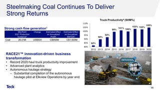 82%
90%
92%
99%
101% 100%
103% 102%
105%
80%
85%
90%
95%
100%
105%
110%
2012 2013 2014 2015 2016 2017 2018 2019 2020
86
Truck Productivity4 (SHM%)
RACE21™ innovation-driven business
transformation
• Record 2020 haul truck productivity improvement
• Advanced plant analytics
• Autonomous haulage strategy
‒ Substantial completion of the autonomous
haulage pilot at Elkview Operations by year end
Mid-Point
2021 Production
Guidance2
Change Estimated Effect
on Annualized
Profit3
Estimated Effect
on Annualized
EBITDA3
Coal 26.0 Mt US$50/t C$950M C$1,500M
Strong cash flow generation1
Steelmaking Coal Continues To Deliver
Strong Returns
 