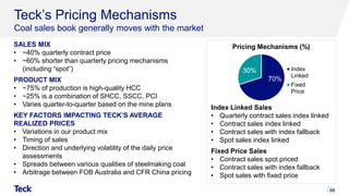 SALES MIX
• ~40% quarterly contract price
• ~60% shorter than quarterly pricing mechanisms
(including “spot”)
PRODUCT MIX
• ~75% of production is high-quality HCC
• ~25% is a combination of SHCC, SSCC, PCI
• Varies quarter-to-quarter based on the mine plans
KEY FACTORS IMPACTING TECK’S AVERAGE
REALIZED PRICES
• Variations in our product mix
• Timing of sales
• Direction and underlying volatility of the daily price
assessments
• Spreads between various qualities of steelmaking coal
• Arbitrage between FOB Australia and CFR China pricing
Teck’s Pricing Mechanisms
Coal sales book generally moves with the market
88
Index Linked Sales
• Quarterly contract sales index linked
• Contract sales index linked
• Contract sales with index fallback
• Spot sales index linked
Fixed Price Sales
• Contract sales spot priced
• Contract sales with index fallback
• Spot sales with fixed price
70%
30% Index
Linked
Fixed
Price
Pricing Mechanisms (%)
 