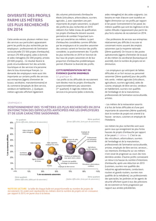 DIVERSITÉ DES PROFILS
PARMI LES MÉTIERS
LES PLUS RECHERCHÉS
EN 2014
Cette année encore, plusieurs métiers issus
des services aux particuliers apparaissent
parmi les profils les plus recherchés par les
employeurs : professionnels de l’animation
socioculturelle (72 500 projets d’embauche),
serveurs (70 400 projets), aides à domicile
et aides ménagères (52 200 projets), artistes
(33 600 projets)… Ce résultat illustre le
poids structurellement fort des activités
touristiques et des services à la personne
dans le tissu économique français. La
demande des employeurs reste aussi très
importante sur certains profils des services
aux entreprises (agents d’entretien de
locaux, secrétaires, manutentionnaires) et
du commerce (employés de libre-service,
vendeurs en habillement…). Quelques
métiers agricoles affichent également
4
des volumes prévisionnels d’embauche
élevés (viticulteurs, arboriculteurs, ouvriers
agricoles…), avec cependant une part
importante de projets saisonniers. La plupart
des profils les plus recherchés en 2014
relèvent d’un faible niveau de qualification.
Les projets d’embauche doivent souvent
permettre de combler l’important turn-
over qui caractérise ces métiers. La part
d’embauches considérées comme difficiles
par les employeurs et le caractère saisonnier
des contrats varient en fonction des profils
considérés. Le positionnement des 15 profils
les plus recherchés en 2014 en fonction de
leur taux de projets saisonniers et de leur
proportion d’embauches problématiques
permet d’illustrer la diversité des profils.
CETTE REPRÉSENTATION MET EN
ÉVIDENCE QUATRE ENSEMBLES
(cf. graphique 4) :
-Les profils où les difficultés de recrutement
sont élevées mais les projets d’embauche
proportionnellement peu saisonniers 	
(1er
quadrant). Il s’agit des métiers des
services à la personne (aides à domicile,
aides ménagères) et des aides-soignants. Les
besoins en main d’œuvre sont toutefois en
légère diminution sur ces profils par rapport
à l’an passé. Contrairement à l’an passé, les
métiers qualifiés que sont les ingénieurs et les
cadres d’études n’apparaissent plus parmi les
plus forts volumes de recrutement en 2014.
- Des professions de services aux entreprises
relativement peu difficiles à recruter et
concernant moins souvent des emplois
saisonniers que la moyenne nationale
(2ème quadrant). On trouve ici des postes
opérationnels (agents d’entretien de locaux)
et des métiers du secrétariat (bureautique et
assimilé), dont le nombre de projets est en
diminution.
- Les employeurs qui anticipent de faibles
difficultés et un fort recours au personnel
saisonnier (3ème quadrant) pour des profils
très variés : métiers agricoles (viticulteurs,
agriculteurs, ouvriers agricoles), aides de
cuisine, employés de libre-service, vendeurs
en habillement, ouvriers non qualifiés
de l’emballage et de la manutention,
professionnels de l’animation socioculturelle,
artistes.
- Les métiers de la restauration assortis
à la fois de fortes difficultés et d’une part
importante de saisonniers (4ème quadrant),
dont le nombre de projets est orienté à la
hausse : serveurs, cuisiniers et employés de
l’hôtellerie.
Les métiers les plus recherchés sont aussi
parmi ceux qui enregistrent les plus fortes
hausses de projets d’embauche par rapport
à l’an passé (cf. tableau 1). C’est le cas
des viticulteurs, arboriculteurs, ouvriers
de l’emballage et de la manutention,
professionnels de l’animation socioculturelle,
artistes, employés de libre-service, serveurs…
Les intentions d’embauche sur ces métiers
n’ont cessé de progresser au cours des trois
dernières années. D’autres profils connaissent
un retour à la hausse du nombre d’intentions
d’embauche, après une réduction en 2013
(cuisiniers, ouvriers non qualifiés des
industries agroalimentaires, conducteurs
routiers et grands routiers, ouvriers non
qualifiés de la métallerie). Les professionnels
des spectacles, les jardiniers et les agents de
sécurité affichent quant à eux des prévisions
de recrutement en forte progression par
rapport aux années précédentes.
GRAPHIQUE 4
POSITIONNEMENT DES 15 MÉTIERS LES PLUS RECHERCHÉS EN 2014
EN FONCTION DES DIFFICULTÉS ANTICIPÉES PAR LES EMPLOYEURS
ET DE LEUR CARACTÈRE SAISONNIER.
NOTE DE LECTURE : la taille de chaque bulle est proportionnelle au nombre de projets de
recrutement. En violet sont représentés les métiers dont le nombre de projets est en croissance
par rapport à 2013, en jaune ceux à la baisse.
0%
10%
20%
30%
40%
50%
60%
70%
80%
-10% 10% 30% 50% 70% 90% 110%
%derecrutementsdifficiles
% de recrutements saisonniers
1er quadrant
(fortesdifficultés,faible partdesaisonniers)
2ème quadrant
(faiblesdifficultés,faible partdesaisonniers)
4ème quadrant
(fortes difficultés, forte part de saisonniers)
3ème quadrant
(faibles difficultés, forte part de saisonniers)
Aides à domicile,
aides ménagères
Aides soignants
Secrétaires
bureautiques
Agents d’entretien
de locaux
Artistes
Aides, apprentis,
employés de cuisine
Cuisiniers
Serveurs de cafés,
restaurants
Employés de
l’hôtellerie
Professionnels
de l’animation
socioculturelle
Agriculteurs,
ouvriers agricoles
Viticulteurs, arboriculteurs,
cueilleurs
Vendeurs en habillement,
luxe, sport, loisirs, culture
Employés de libre-service
Ouvriers non qualifiés
emballage et manutention
 