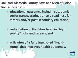 Oakland-Alameda County Boys and Men of Color
Goals: Increase…
     educational outcomes including academic
      performance, graduation and readiness for
      careers and/or post-secondary education;

       participation in the labor force in “high
        quality” jobs and careers; and

       utilization of a fully-integrated “health
        home” that improves health outcomes.

   14
 
