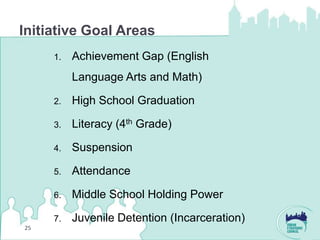 Initiative Goal Areas
     1.   Achievement Gap (English
          Language Arts and Math)

     2.   High School Graduation

     3.   Literacy (4th Grade)

     4.   Suspension

     5.   Attendance

     6.   Middle School Holding Power

     7.   Juvenile Detention (Incarceration)
25
 