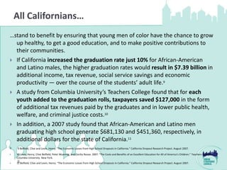 All Californians…
…stand to benefit by ensuring that young men of color have the chance to grow
  up healthy, to get a good education, and to make positive contributions to
  their communities.
 If California increased the graduation rate just 10% for African-American
  and Latino males, the higher graduation rates would result in $7.39 billion in
  additional income, tax revenue, social service savings and economic
  productivity — over the course of the students’ adult life.9
 A study from Columbia University’s Teachers College found that for each
  youth added to the graduation rolls, taxpayers saved $127,000 in the form
  of additional tax revenues paid by the graduates and in lower public health,
  welfare, and criminal justice costs.10
 In addition, a 2007 study found that African-American and Latino men
  graduating high school generate $681,130 and $451,360, respectively, in
  additional dollars for the state of California.11
   9 Belfield, Clive and Levin, Henry. “The Economic Losses from High School Dropouts in California.” California Dropout Research Project. August 2007.

   10 Levin, Henry, Clive Belfield, Peter Muennig, and Cecilia Rouse. 2007. “The Costs and Benefits of an Excellent Education for All of America’s Children.” Teachers College,
    Columbia University. New York.

     6
    11 Belfield, Clive and Levin, Henry. “The Economic Losses from High School Dropouts in California.” California Dropout Research Project. August 2007.
 