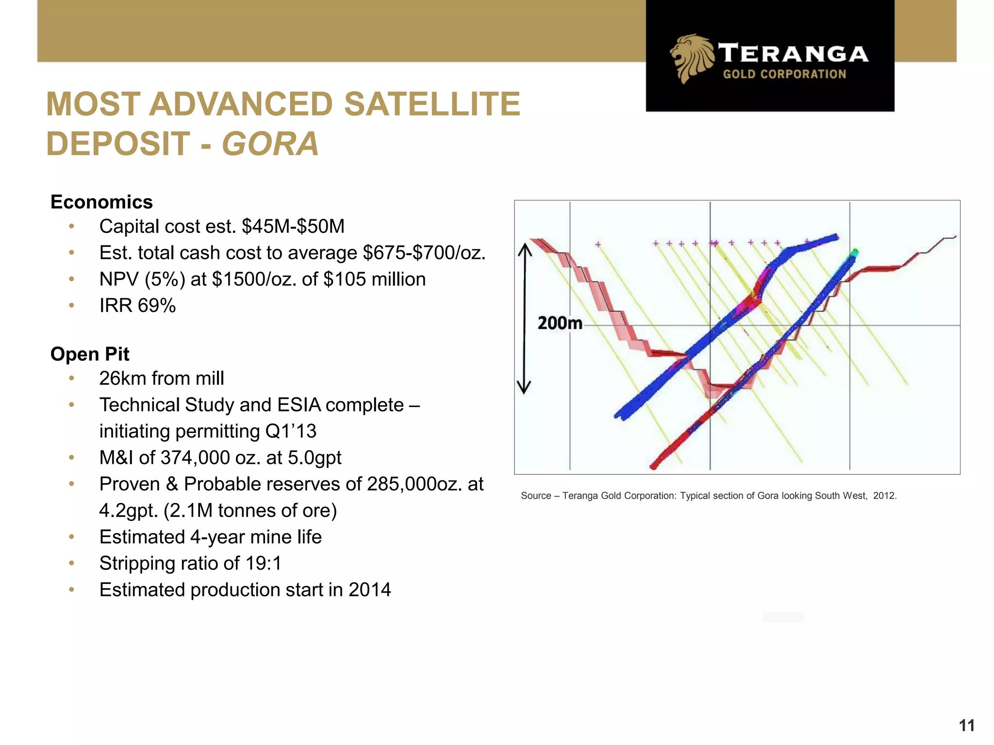 MOST ADVANCED SATELLITE
DEPOSIT - GORA
Economics
 • Capital cost est. $45M-$50M
 • Est. total cash cost to average $675-$700/oz.
 • NPV (5%) at $1500/oz. of $105 million
 • IRR 69%

Open Pit
 • 26km from mill
 • Technical Study and ESIA complete –
    initiating permitting Q1’13
 • M&I of 374,000 oz. at 5.0gpt
 • Proven & Probable reserves of 285,000oz. at     Source – Teranga Gold Corporation: Typical section of Gora looking South West, 2012.
    4.2gpt. (2.1M tonnes of ore)
 • Estimated 4-year mine life
 • Stripping ratio of 19:1
 • Estimated production start in 2014




                                                                                                                                          11
 
