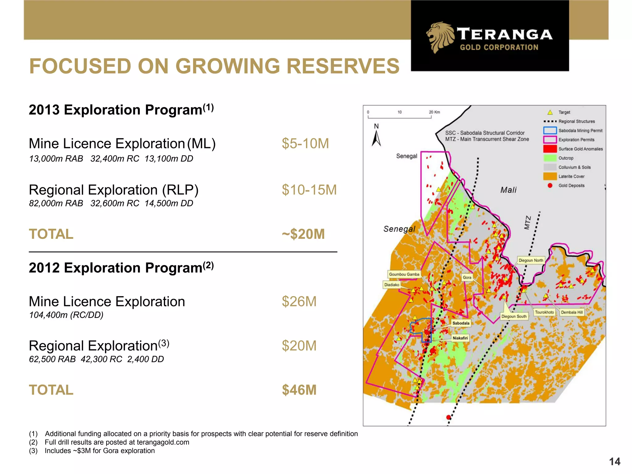 FOCUSED ON GROWING RESERVES
2013 Exploration Program(1)

Mine Licence Exploration (ML)                                                         $5-10M
13,000m RAB 32,400m RC 13,100m DD


Regional Exploration (RLP)                                                            $10-15M
82,000m RAB 32,600m RC 14,500m DD


TOTAL                                                                                 ~$20M

2012 Exploration Program(2)

Mine Licence Exploration                                                              $26M
104,400m (RC/DD)


Regional Exploration(3)                                                               $20M
62,500 RAB 42,300 RC 2,400 DD


TOTAL                                                                                 $46M

(1)   Additional funding allocated on a priority basis for prospects with clear potential for reserve definition
(2)   Full drill results are posted at terangagold.com
(3)   Includes ~$3M for Gora exploration
                                                                                                                   14
 