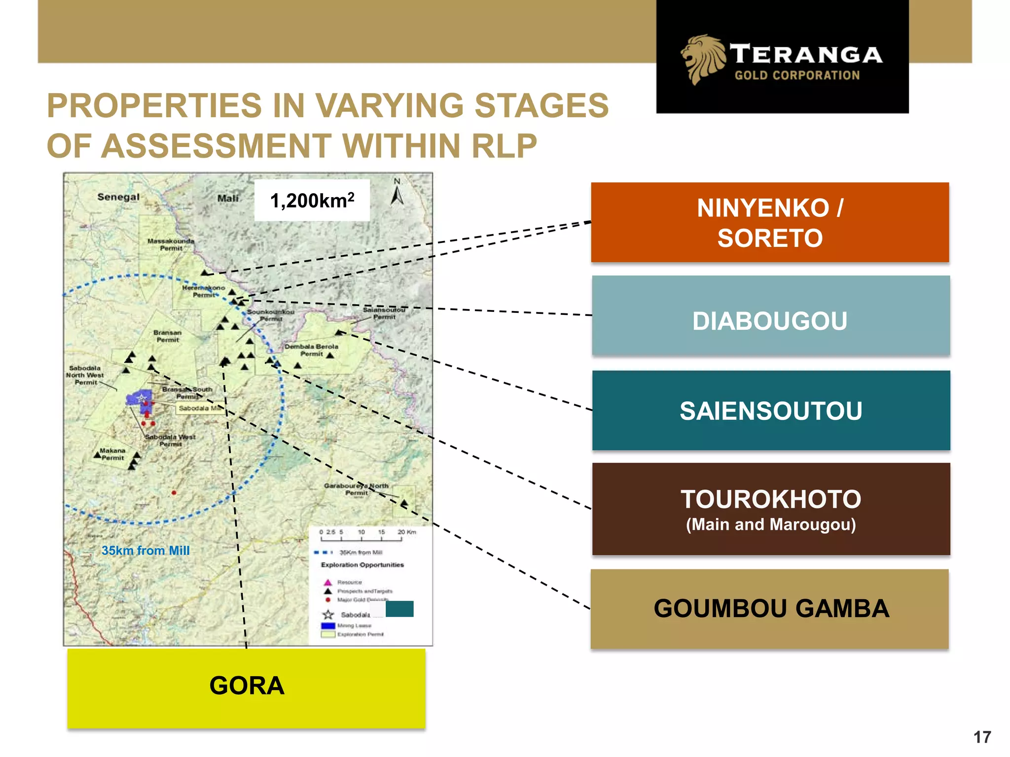 PROPERTIES IN VARYING STAGES
OF ASSESSMENT WITHIN RLP
                      1,200km2     NINYENKO /
                                    SORETO


                                   DIABOUGOU


                                  SAIENSOUTOU


                                  TOUROKHOTO
                                  (Main and Marougou)
  35km from Mill



                                 GOUMBOU GAMBA


                   GORA
                                                        17
 