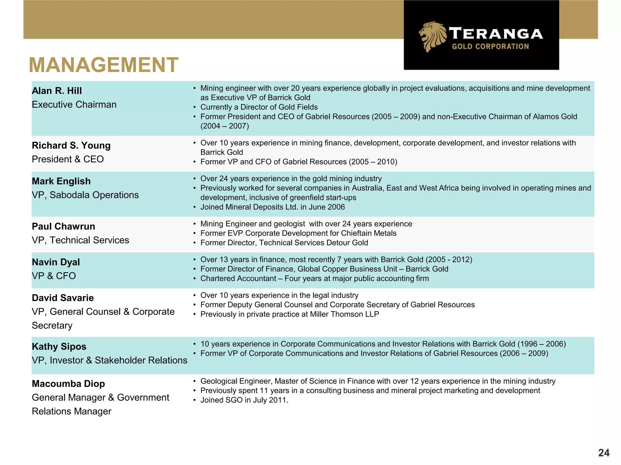 MANAGEMENT
Alan R. Hill                              • Mining engineer with over 20 years experience globally in project evaluations, acquisitions and mine development
                                            as Executive VP of Barrick Gold
Executive Chairman                        • Currently a Director of Gold Fields
                                          • Former President and CEO of Gabriel Resources (2005 – 2009) and non-Executive Chairman of Alamos Gold
                                            (2004 – 2007)

Richard S. Young                          • Over 10 years experience in mining finance, development, corporate development, and investor relations with
                                            Barrick Gold
President & CEO                           • Former VP and CFO of Gabriel Resources (2005 – 2010)

Mark English                              • Over 24 years experience in the gold mining industry
                                          • Previously worked for several companies in Australia, East and West Africa being involved in operating mines and
VP, Sabodala Operations                     development, inclusive of greenfield start-ups
                                          • Joined Mineral Deposits Ltd. in June 2006

Paul Chawrun                              • Mining Engineer and geologist with over 24 years experience
                                          • Former EVP Corporate Development for Chieftain Metals
VP, Technical Services                    • Former Director, Technical Services Detour Gold

Navin Dyal                                • Over 13 years in finance, most recently 7 years with Barrick Gold (2005 - 2012)
                                          • Former Director of Finance, Global Copper Business Unit – Barrick Gold
VP & CFO                                  • Chartered Accountant – Four years at major public accounting firm

David Savarie                             • Over 10 years experience in the legal industry
                                          • Former Deputy General Counsel and Corporate Secretary of Gabriel Resources
VP, General Counsel & Corporate           • Previously in private practice at Miller Thomson LLP
Secretary

Kathy Sipos                          • 10 years experience in Corporate Communications and Investor Relations with Barrick Gold (1996 – 2006)
                                     • Former VP of Corporate Communications and Investor Relations of Gabriel Resources (2006 – 2009)
VP, Investor & Stakeholder Relations

Macoumba Diop                             • Geological Engineer, Master of Science in Finance with over 12 years experience in the mining industry
                                          • Previously spent 11 years in a consulting business and mineral project marketing and development
General Manager & Government              • Joined SGO in July 2011.
Relations Manager



                                                                                                                                                               24
 