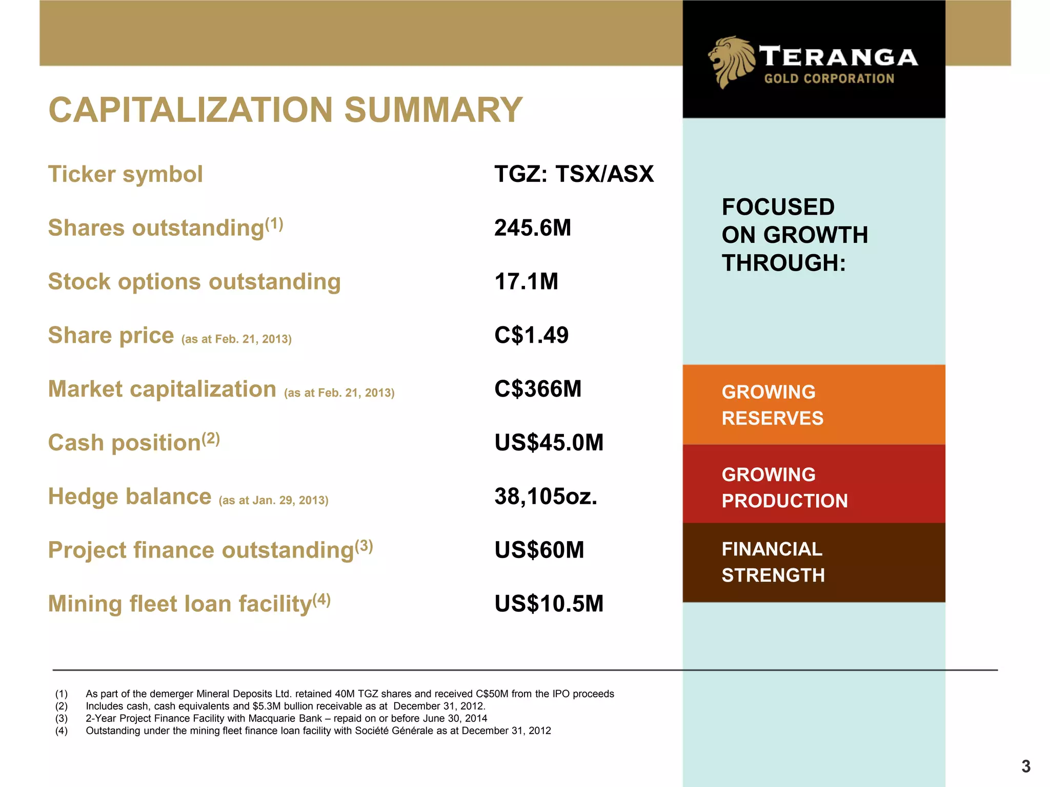 CAPITALIZATION SUMMARY
Ticker symbol                                                                              TGZ: TSX/ASX
                                                                                                                        FOCUSED
Shares          outstanding(1)                                                             245.6M                       ON GROWTH
                                                                                                                        THROUGH:
Stock options outstanding                                                                  17.1M

Share price (as at Feb. 21, 2013)                                                          C$1.49

Market capitalization                           (as at Feb. 21, 2013)                      C$366M                       GROWING
                                                                                                                        RESERVES
Cash position(2)                                                                           US$45.0M
                                                                                                                        GROWING
Hedge balance (as at Jan. 29, 2013)                                                        38,105oz.                    PRODUCTION

Project finance outstanding(3)                                                             US$60M                       FINANCIAL
                                                                                                                        STRENGTH
Mining fleet loan facility(4)                                                              US$10.5M


 (1)   As part of the demerger Mineral Deposits Ltd. retained 40M TGZ shares and received C$50M from the IPO proceeds
 (2)   Includes cash, cash equivalents and $5.3M bullion receivable as at December 31, 2012.
 (3)   2-Year Project Finance Facility with Macquarie Bank – repaid on or before June 30, 2014
 (4)   Outstanding under the mining fleet finance loan facility with Société Générale as at December 31, 2012


                                                                                                                                     3
 