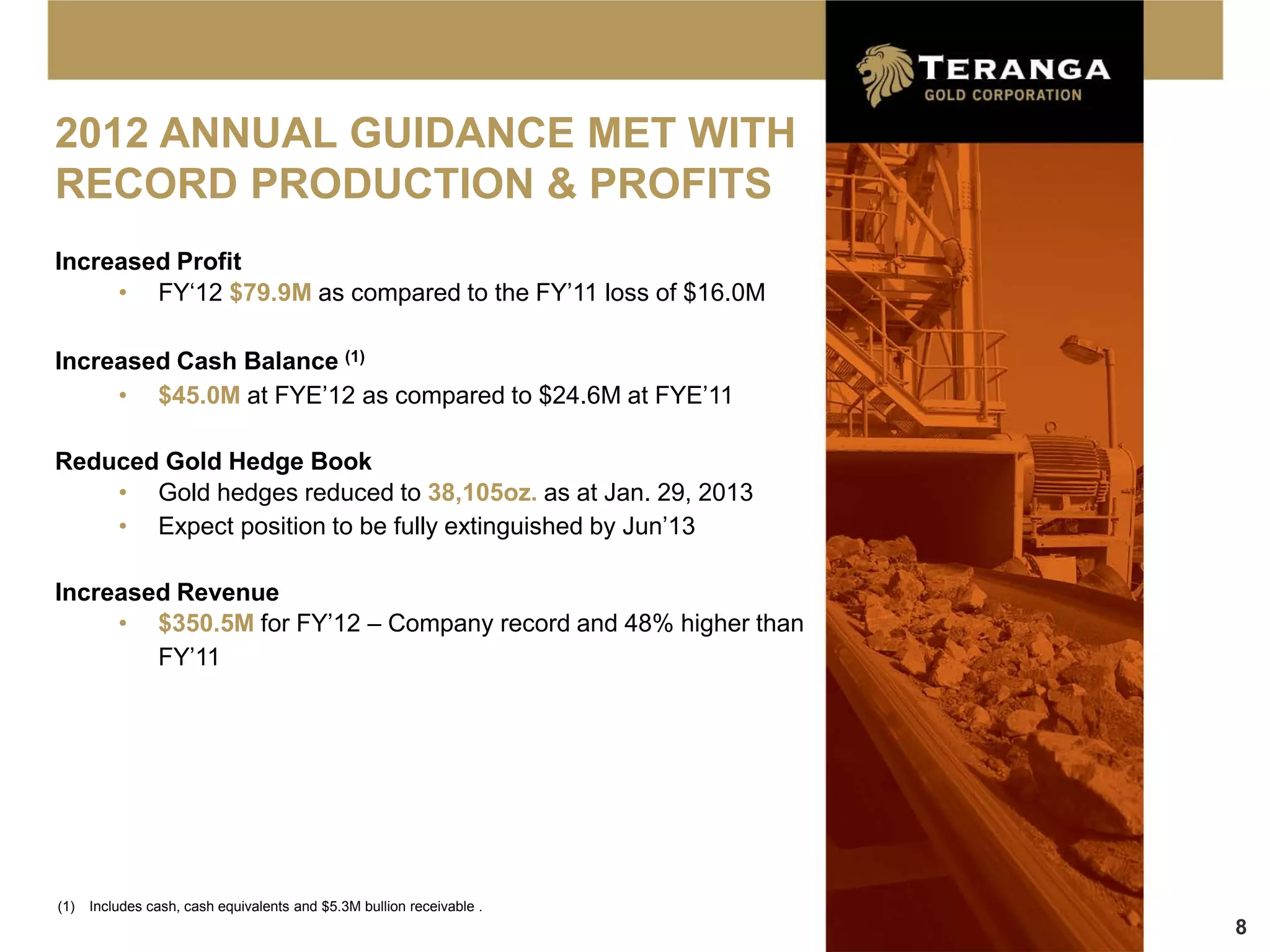 2012 ANNUAL GUIDANCE MET WITH
RECORD PRODUCTION & PROFITS
Increased Profit
     • FY‘12 $79.9M as compared to the FY’11 loss of $16.0M

Increased Cash Balance (1)
     • $45.0M at FYE’12 as compared to $24.6M at FYE’11

Reduced Gold Hedge Book
    • Gold hedges reduced to 38,105oz. as at Jan. 29, 2013
    • Expect position to be fully extinguished by Jun’13

Increased Revenue
     • $350.5M for FY’12 – Company record and 48% higher than
        FY’11




(1)   Includes cash, cash equivalents and $5.3M bullion receivable .
                                                                       8
 