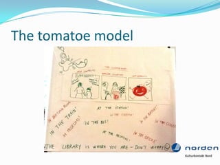 The tomatoe model
 