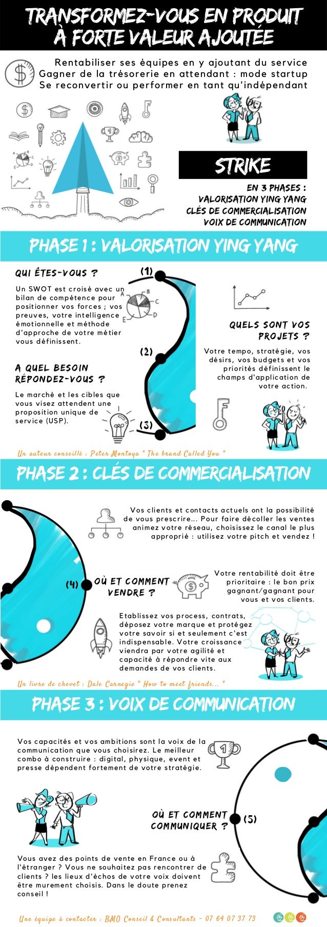 Transformez Vous En Produit A Forte Valeur Ajoutee