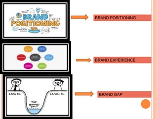 BRAND POSITIONING
BRAND EXPERIENCE
BRAND GAP
 