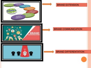 BRAND EXTENSION
BRAND COMMUNICATION
BRAND DIFFERENTATION
 