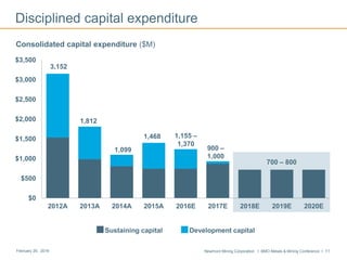 Newmont Mining Corporation I BMO Metals & Mining Conference I 11February 29, 2016
$0
$500
$1,000
$1,500
$2,000
$2,500
$3,000
$3,500
2012A 2013A 2014A 2015A 2016E 2017E 2018E 2019E 2020E
Disciplined capital expenditure
Consolidated capital expenditure ($M)
Sustaining capital Development capital
700 – 800
900 –
1,000
3,152
1,812
1,099
1,155 –
1,370
1,468
 