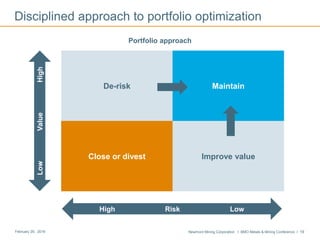 Newmont Mining Corporation I BMO Metals & Mining Conference I 19February 29, 2016
Disciplined approach to portfolio optimization
De-risk Maintain
Close or divest Improve value
LowValueHigh
High Risk Low
Portfolio approach
 