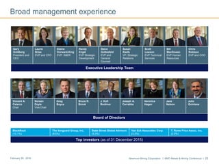 Newmont Mining Corporation I BMO Metals & Mining Conference I 22February 29, 2016
Broad management experience
Gary
Goldberg
President and
CEO
Laurie
Brlas
EVP and CFO
Elaine
Dorward-King
EVP. S&ER
Randy
Engel
EVP Strategic
Development
Steve
Gottesfeld
EVP and
General
Counsel
Susan
Keefe
VP, Strategic
Relations
Scott
Lawson
EVP Technical
Services
Bill
MacGowan
EVP Human
Resources
Chris
Robison
EVP and COO
Executive Leadership Team
Vincent A.
Calarco
Chair
Noreen
Doyle
Vice Chair
Greg
Boyce
Bruce R.
Brook
J. Kofi
Bucknor
Joseph A.
Carrabba
Veronica
Hagen
Jane
Nelson
Julio
Quintana
Board of Directors
BlackRock
(10.1%)
The Vanguard Group, Inc.
(8.5%)
State Street Global Advisors
(5.0%)
Van Eck Associates Corp.
(3.2%)
T. Rowe Price Assoc. Inc.
(2.5%)
Top investors (as of 31 December 2015)
 