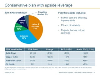 Newmont Mining Corporation I BMO Metals & Mining Conference I 32February 29, 2016
Labor &
services
45%
Materials
30%
Power
10%
Diesel
10%
Royalties
& other 5%
Conservative plan with upside leverageConservative plan with upside leverage
*All other variables held constant (i.e. FCF for flexed gold price does not include changes to Cu price, AUD or WTI). Economics assume 35% portfolio tax rate. Excludes hedges.
CAS pie chart excludes inventory changes.
2016 CAS breakdown Potential upside includes:
• Further cost and efficiency
improvements
• FX and oil tailwinds
• Projects that are not yet
approved
2016 sensitivities 2016 Price Change FCF (US$M) Attrib. FCF (US$M)
Gold ($/oz) $1,100 +$100 +$350 +$300
Copper ($/lb) $2.50 +$0.25 +$75 +$50
Australian Dollar $0.75 -$0.05 +$60 +$60
Oil ($/bbl) $65 -$10 +$40 +$30
 