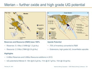 Newmont Mining Corporation I BMO Metals & Mining Conference I 38February 29, 2016
Merian – further oxide and high grade UG potential
Reserves and Resource (R&R) base 100%
• Reserves: 5.1 Moz (134Mt @ 1.2 g/t Au)
• Resource: 2.3 Moz (78Mt @ 0.9 g/t Au)
Upside Potential
• 75% of Inventory converted to R&R
• Extensions, high grade UG, brownfields saprolite
Highlights
• 0.4Moz Reserves and 0.8Moz Resource additions in 2015
• UG potential at Merian II: 18m @ 8.3 g/t Au; 11m @ 8.7 g/t Au; 15m @ 5.9 g/t Au
 