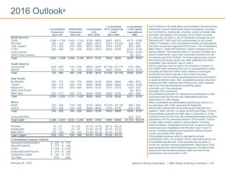 Newmont Mining Corporation I BMO Metals & Mining Conference I 42February 29, 2016
a2016 Outlook in the table above are considered “forward-looking
statements” and are based upon certain assumptions, including,
but not limited to, metal prices, oil prices, certain exchange rates
and other assumptions. For example, 2016 Outlook assumes
$1,100/oz Au, $2.50/lb Cu, $0.75 USD/AUD exchange rate and
$65/barrel WTI. AISC and CAS cost estimates do not include
inflation. Production, AISC and capital estimates exclude projects
that have not yet been approved (NW Exodus, Twin Underground,
Batu Phase 7, Ahafo Mill Expansion, Subika Underground and
Apensu Deeps). The potential impact on inventory valuation as a
result of lower prices, input costs, and project decisions are not
included as part of this Outlook. Such assumptions may prove to
be incorrect and actual results may differ materially from those
anticipated. See cautionary note on slide 2.
bAll-in sustaining costs as used in the Company’s Outlook is a
non-GAAP metric defined as the sum of cost applicable to sales
(including all direct and indirect costs related to current gold
production incurred to execute on the current mine plan),
remediation costs (including operating accretion and amortization
of asset retirement costs), G&A, exploration expense, advanced
projects and R&D, treatment and refining costs, other expense,
net of one-time adjustments and sustaining capital.
cIncludes Lone Tree operations.
dIncludes TRJV operations.
eConsolidated production for Yanacocha is presented on a total
production basis for the mine site; attributable production
represents a 51.35% interest.
fBoth consolidated and attributable production are shown on a
pro-rata basis with a 50% ownership for Kalgoorlie.
gProduction outlook does not include equity production from
stakes in TMAC (29.4%), La Zanja (46.94%) and Regis (19.45%).
hConsolidated production for Batu Hijau is presented on a total
production basis for the mine site; whereas attributable production
represents a 48.5% ownership interest in 2016 outlook. Outlook
for Batu Hijau remains subject to various factors, including,
without limitation, renegotiation of the CoW, issuance of future
export approvals, negotiations with the labor union, future in-
country smelting availability and regulations relating to export
quotas, and certain other factors.
iConsolidated expense outlook is adjusted to exclude
extraordinary items. For example, the tax rate outlook above is a
consolidated adjusted rate, which assumes the exclusion of
certain tax valuation allowance adjustments. Beginning in 2016,
regional general and administrative expense is included in total
general and administrative expense (G&A) and community
development cost is included in CAS.
2016 Outlooka
 