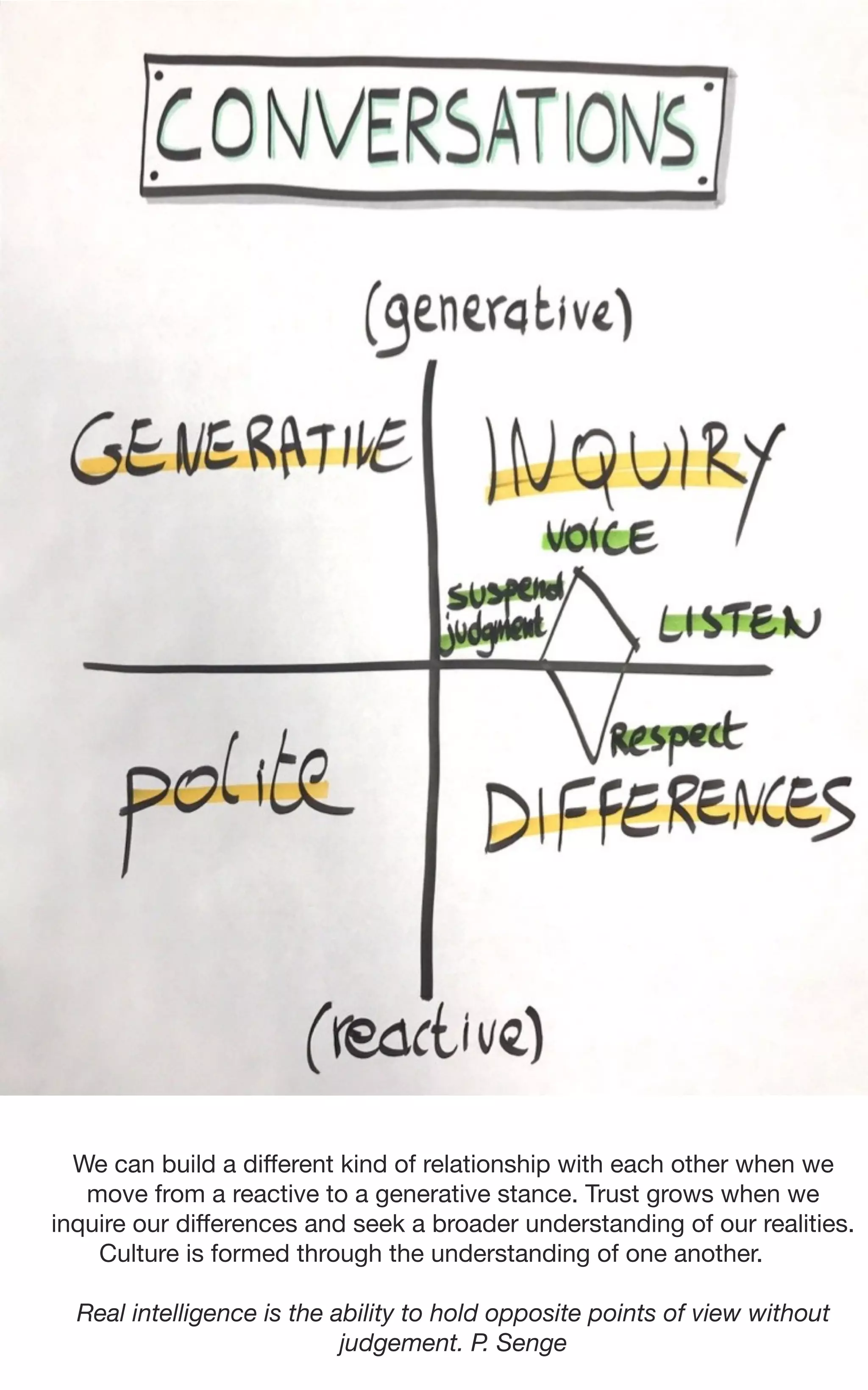 We can build a different kind of relationship with each other when we
move from a reactive to a generative stance. Trust grows when we
inquire our differences and seek a broader understanding of our realities.
Culture is formed through the understanding of one another.
Real intelligence is the ability to hold opposite points of view without
judgement. P. Senge