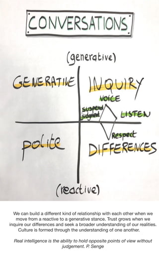 We can build a diﬀerent kind of relationship with each other when we
move from a reactive to a generative stance. Trust grows when we
inquire our diﬀerences and seek a broader understanding of our realities.

Culture is formed through the understanding of one another.



Real intelligence is the ability to hold opposite points of view without
judgement. P. Senge
 