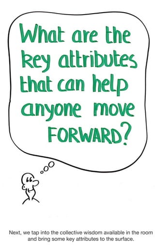 Next, we tap into the collective wisdom available in the room
and bring some key attributes to the surface.
 