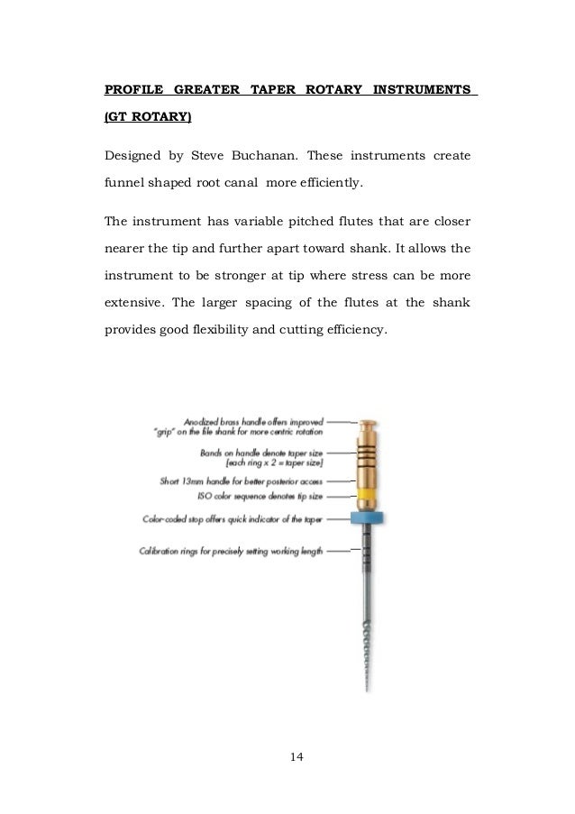 B m p/ rotary endodontic courses by indian dental academy